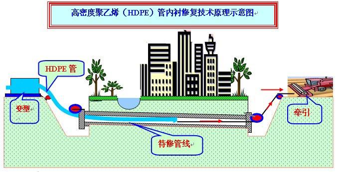 短管置换1.jpg 短管置换1.jpg
